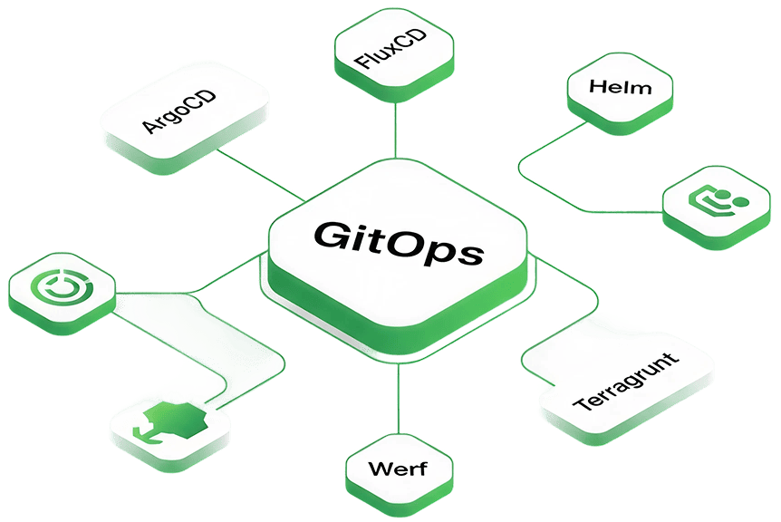 GitOps Consulting Services by AppsCode